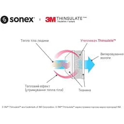 Набір Sonex Micro з тінсулейтом: ковдра 200х220 см + 2 подушки 50х70 см (SO102198) - мініатюра 8