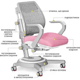 Дитяче крісло Mealux Ergoback KP (Y-1020 PN)  - мініатюра 3
