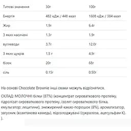 Протеїн Scivation Whey Protein Vanilla Ice Cream 900 г - мініатюра 2