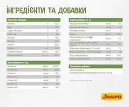 Сухий корм для кошенят Josera Kitten Grainfree, 2 кг - мініатюра 5
