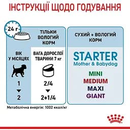 Вологий корм для вагітних собак і цуценят Royal Canin Starter Мother & Вabydog Мousse 2.34 кг (12 шт. х 195 г) - мініатюра 7