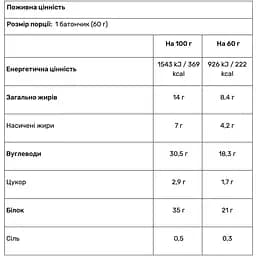 Батончик протеїновий Nutrend Qwizz Protein Bar шоколад-малина 60 г - мініатюра 2