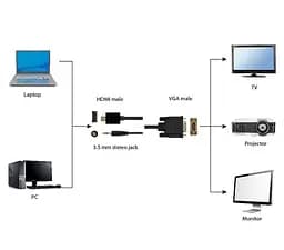 Кабель Cablexpert HDMI-VGA 1.8 м (A-HDMI-VGA-03-6) - мініатюра 3