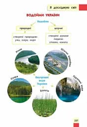 Порадник молодшого школяра. 1-4 клас - мініатюра 6