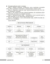 Освіта сьогодення. Універсальні інтерактивні методи роботи на уроках історії 6-8 клас - мініатюра 18