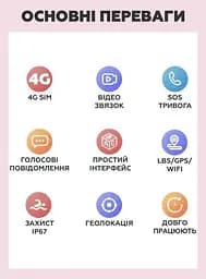Дитячий наручний розумний годинник Smart Baby Watch LT21 з GPS (Рожевий) - мініатюра 10