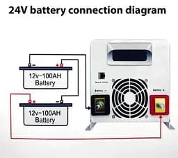 Джерело безперебійного живлення GXQC UPS 1500W/ 4500W DC 24V AC 220V чиста синусоїда - мініатюра 4