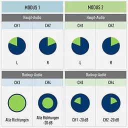 Мікрофон Panasonic DMW-DMS1E - мініатюра 20