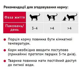 Вологий корм для котів Мяу рибне асорті в ніжному соусі 100 г (2230202) - мініатюра 2