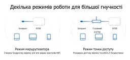 Система WiFi-Mesh Halo H70X AX1800, 3xGE LAN/WAN, 3мод Mercusys teh0017213 - мініатюра 4