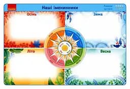 Ранкові зустрічі. Наші іменинники. Плакат. 1-4 класи - мініатюра 2