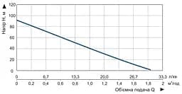 Насос заглибний свердловинний шнековий Vitals Aqua 3DS 1231-0.6r (48635) - мініатюра 5