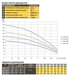 Насос свердловинний Optima 4SD10/28 5.5 кВт 170 м 3-фазний з підвищеною стійкістю до піску - мініатюра 6