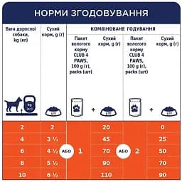 Вологий корм для собак Club 4 Paws з куркою в желе 100 г (B5510111) - мініатюра 4