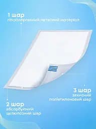 Пелюшки гігієнічні поглинаючі Flexi Life Plus (60 х 90 см) 30 шт. - мініатюра 2