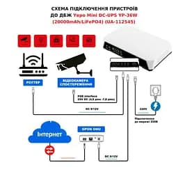 Джерело безперебійного живлення (ДБЖ) UPS Yepo UA112545 для роутера терміналу ONU DC 5-9-12V LiFePO4 20000mAh 36Вт - мініатюра 7