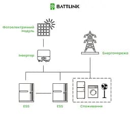 Система накопичення енергії (ESS) «все-в-одному» Battlink BATT-CI-30K50 30kW/50kWh, 30 кВт, LifePO4 51.2 кВт*год, IP55 (44-00401) - мініатюра 24