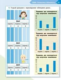 STEM-Старт. Зошит для учня. Наука про життя. 3 клас - мініатюра 12
