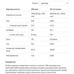 Протеїн Allnutrition Whey Protein Cookies Chocolate 2200 г - мініатюра 2