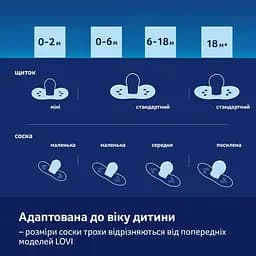 Пустушка силіконова динамічна LOVI CapiChill 6-18 місяців 2 шт. блакитна (22/933boy) - мініатюра 16