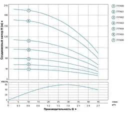 Насос відцентровий свердловинний DONGYIN 0.55кВт H 86(66)м Q 45(30)л/мин Ø80мм 40м кабеля 777403 - мініатюра 2