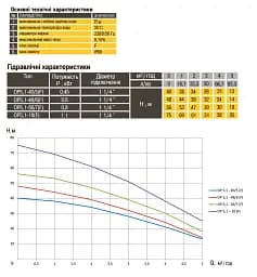 Насос колодязний Optima OP 5.1 - 10 F 1.1 кВт (з поплавком) - мініатюра 6