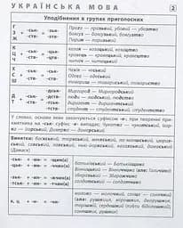 Шпаргалка старшокласника. 7–11 класи. Українська мова. Англійська мова. Історія України - мініатюра 2