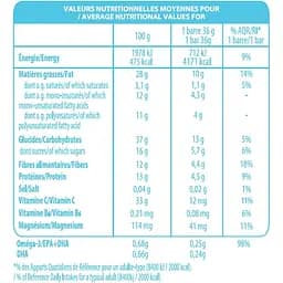 Батончик насіннєвий La fabrique des mamans Allaitement Грудне вигодовування з медом і мигдалем органічний 144 г (4 шт. х 36 г) - мініатюра 2