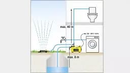 Автоматична станція Karcher BP 3 Home & Garden (1.645-353.0) - мініатюра 3