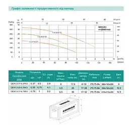 Дренажний насос SHIMGE QDX1.5-17-0.37K3, Нmax=18 м, Qmax=95 л/хв - мініатюра 4