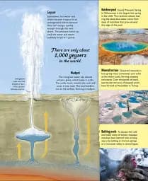 Water Cycles - мініатюра 3