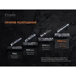 Ліхтар ручний Fenix PD35 V3.0 - мініатюра 3