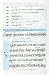 Рятівник 2.0. Економіка у визначеннях, таблицях і схемах. 10-11 клас - мініатюра 7