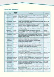Career Paths. Medical Equipment Repair. Student's Book (with Digibooks App) - мініатюра 8