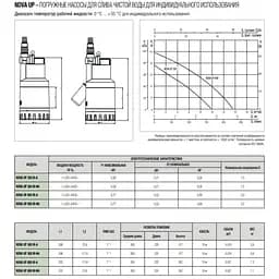 Поверхневий насос DAB NOVA UP 300MA (60152305.) - мініатюра 3