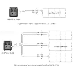 Портативна зарядна станція BigBlue CP2500 2500W 1843Wh (42-00105) - мініатюра 17