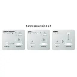 Роутер Cudy WR300S, Wi-Fi, 802.11b/g/n, 300Mbps 2.4GHz, 5×10/100Mbps, 4×5dBi an, WiFi, IPv6 (WR300S) - мініатюра 12