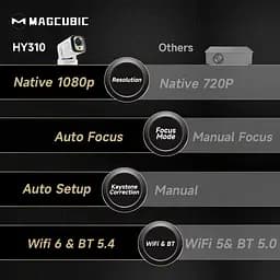 Проєктор Magcubic HY310 - мініатюра 10