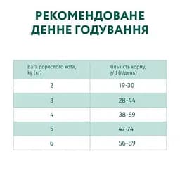 Сухий корм для кішок Optimeal для стерилізованих/кастрованих індичка та овес 4 кг (4820083905629) - мініатюра 7