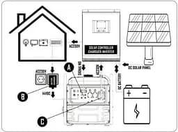 Інверторний генератор Matari 7.2/7.5 кВт M7500i-SOLAR - мініатюра 6