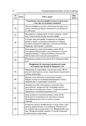 Усі уроки української мови 10 клас 2 семестр. Профіль — українська філологія - мініатюра 3