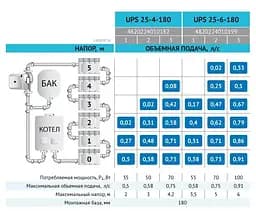 Циркуляційний насос Rudes UPS 25-6-180 - мініатюра 3