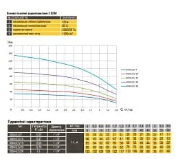 Насос свердловиний Optima PM 3SDm2.5/10 0.37 кВт 46 м кабель 1.5 м з підвищеною стійкістю до піску - мініатюра 3