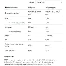 Протеїн Allnutrition Whey Protein Coffe Latte 2200 г - мініатюра 2