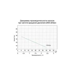 Вихровий насос Leo XFm/1 (775123) - мініатюра 2