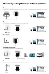Усилитель сигнала Wi-Fi PIX-LINK LV-WR02B - мініатюра 3