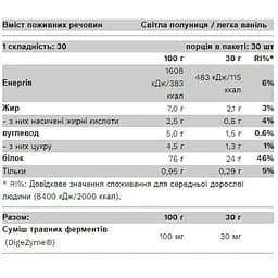 Протеїн Pure Gold Whey Light Strawberry 900 г - мініатюра 2