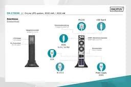 Digitus ДБЖ OnLine, 3000VA/3000W, LCD, 8xC13, 1xC19, RJ45, RS232, USB, Rack/Tower - мініатюра 4