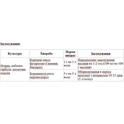 Біофунгіцид Effect для огірків 5 г - мініатюра 2