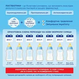 Уцінка. Суха молочна суміш Nutrilon Premium 4+, 600 г  - мініатюра 4
